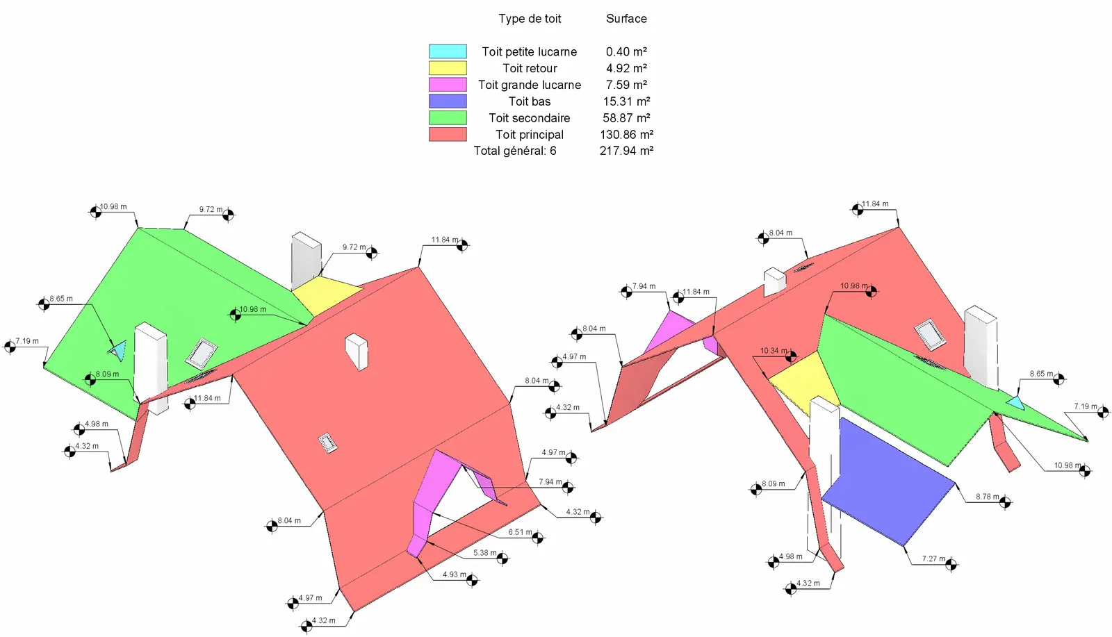 Altimetrie et surface 3D de toiture