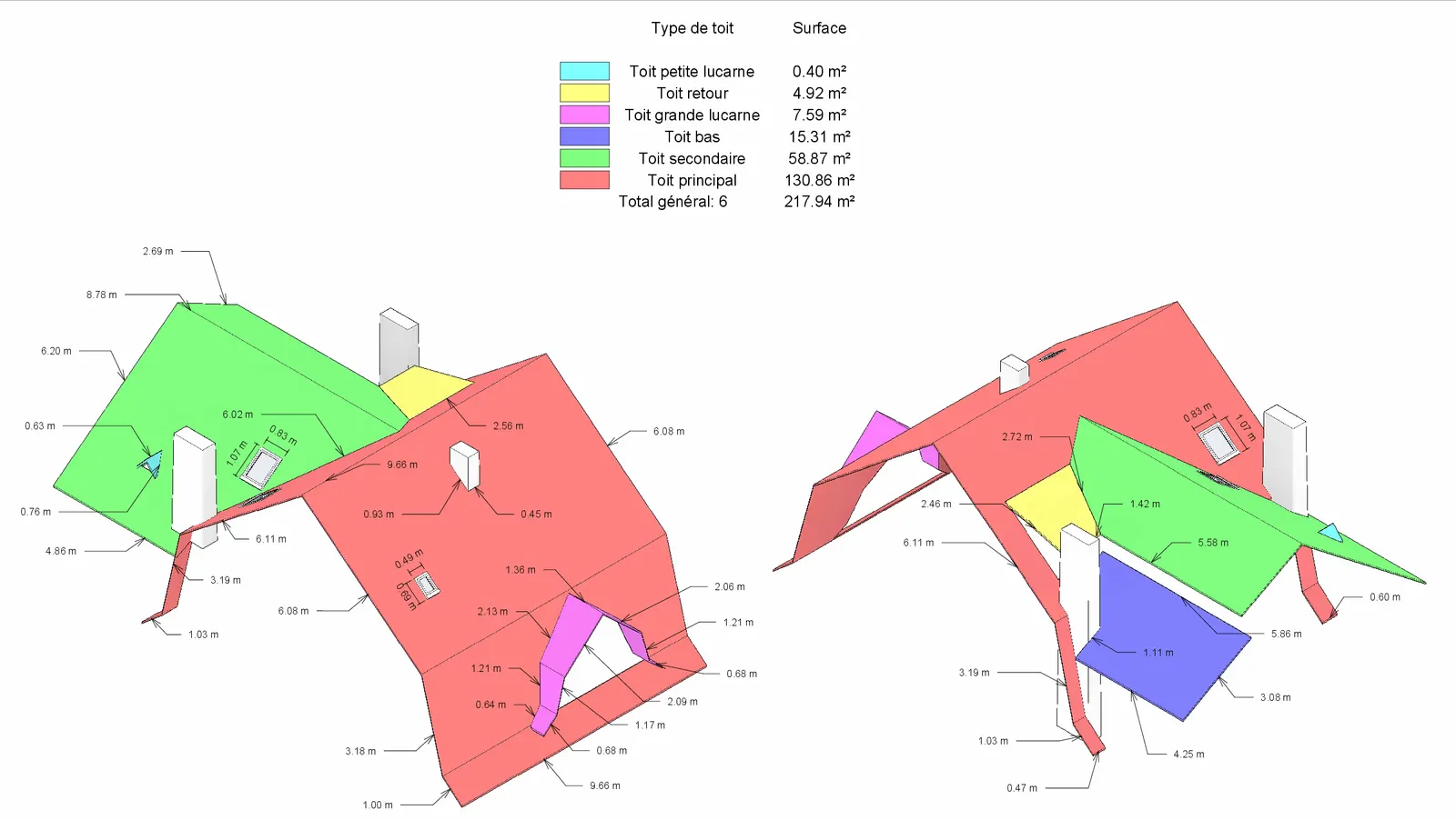 Longueurs des aretiers, rives et noues mesurees par drone