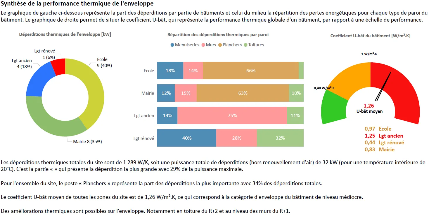 Extrait du rapport d'audit énergétique